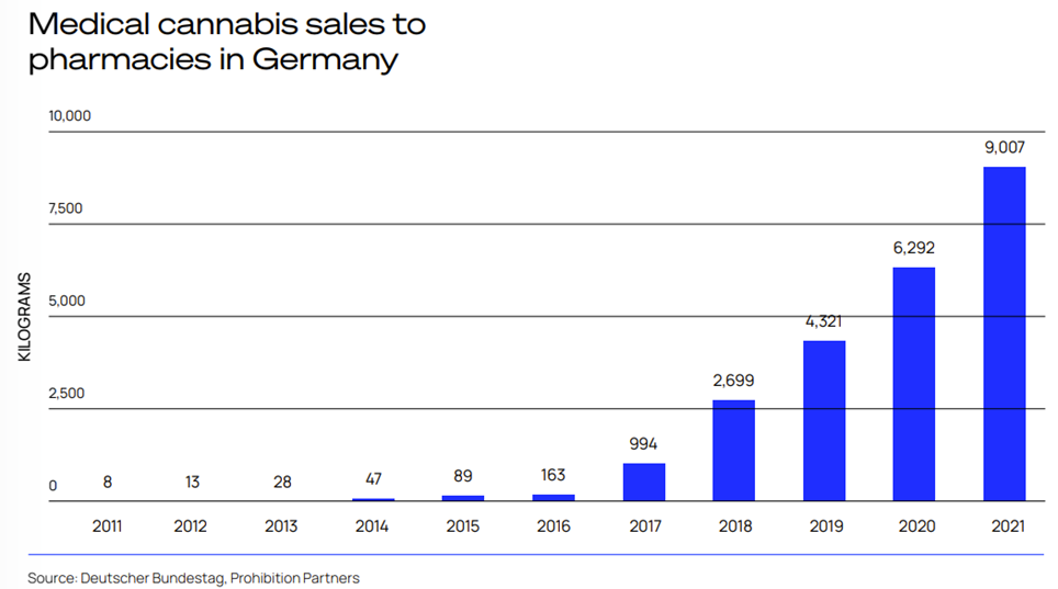 DanCann Pharma: Udviklingen for medicinsk cannabis