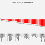 H1 vækstbørsen 2022