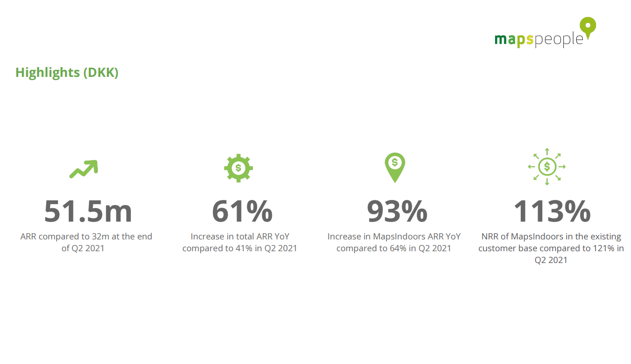 MapsPeople løfter sin ARR 61%