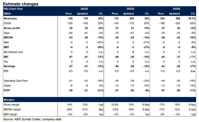 SPENN Technology: Ny analyse