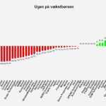 Ugen på minibørserne - uge 38 2022