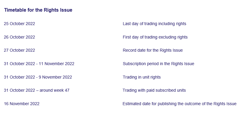 DanCann Pharma: Oplysninger om emission