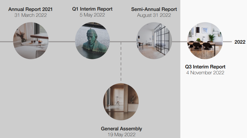 Movinn - indblik i guidance 2022