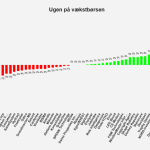 Ugen på minibørserne - uge 43 2022