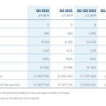 2cureX finansielle resultater Q3