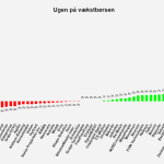 Ugen på minibørserne - uge 44 2022