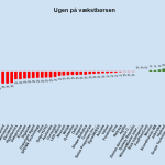 Ugen på minibørserne - uge 46 2022