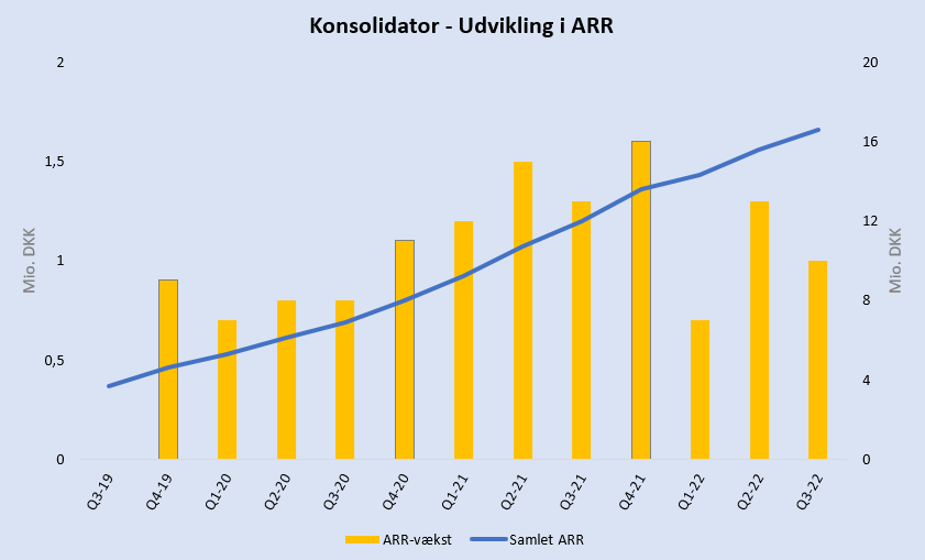 Konsolidator - Fokus på sæsonudsving