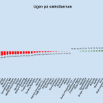 Ugen på minibørserne - uge 49 2022