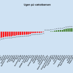 Ugen på minibørserne - uge 50 2022