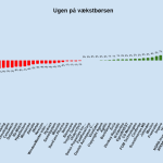 Ugen på minibørserne - uge 52 2022