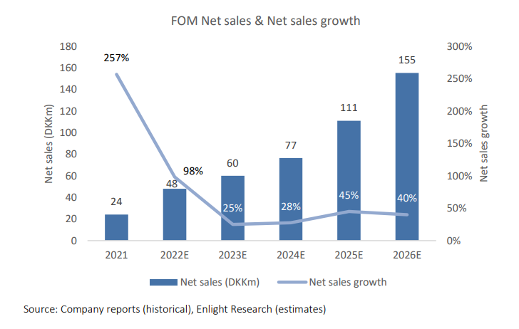 FOM Technologies med opdateret aktieanalyse