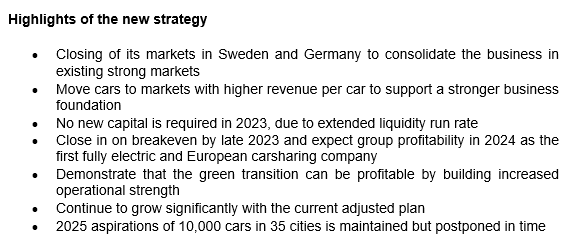 GreenMobility forventer overskud i 2024