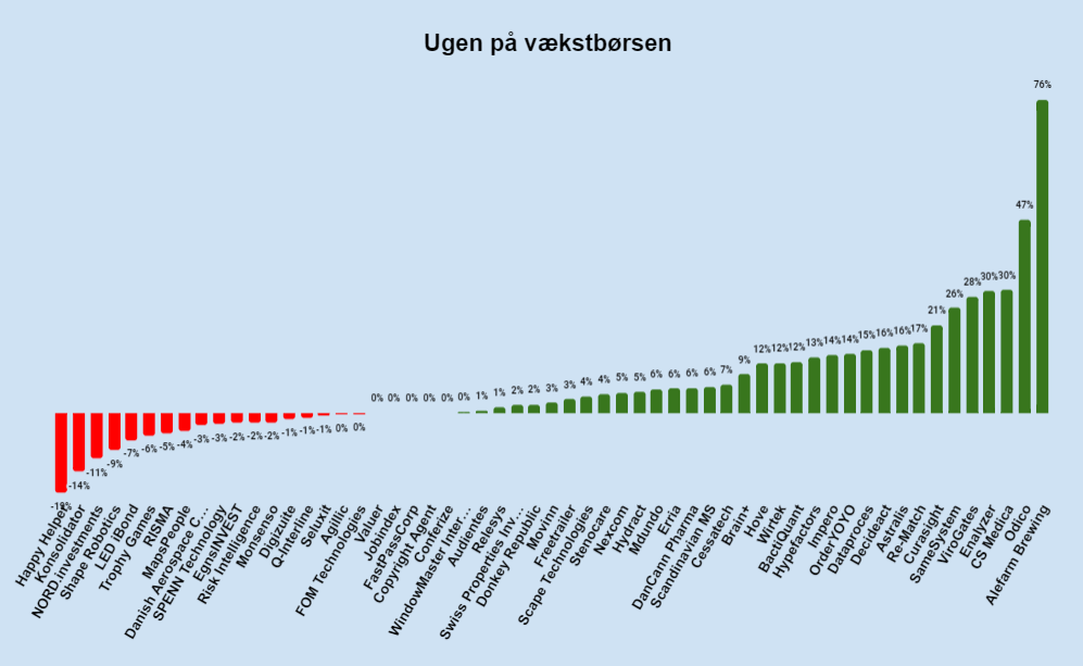 Ugen på minibørserne - uge 1 2023