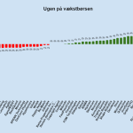 Ugen på minibørserne - uge 2 2023