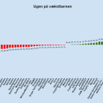 Ugen på minibørserne - uge 3 2023