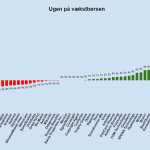 Ugen på minibørserne - uge 4 2023