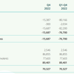 Scandion Oncology regnskabstal Q4 2022