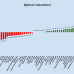 Ugen på minibørserne - uge 6 2023