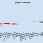 Ugen på minibørserne - uge 7 2023