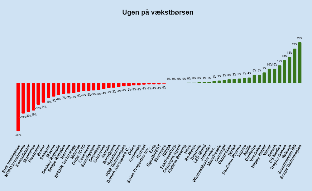 Ugen på minibørserne - uge 8 2023