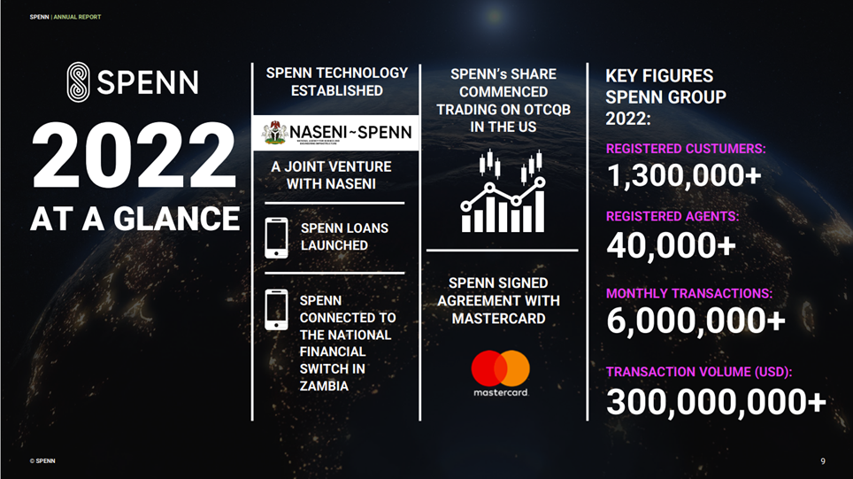 SPENN Technology årsrapport 2022