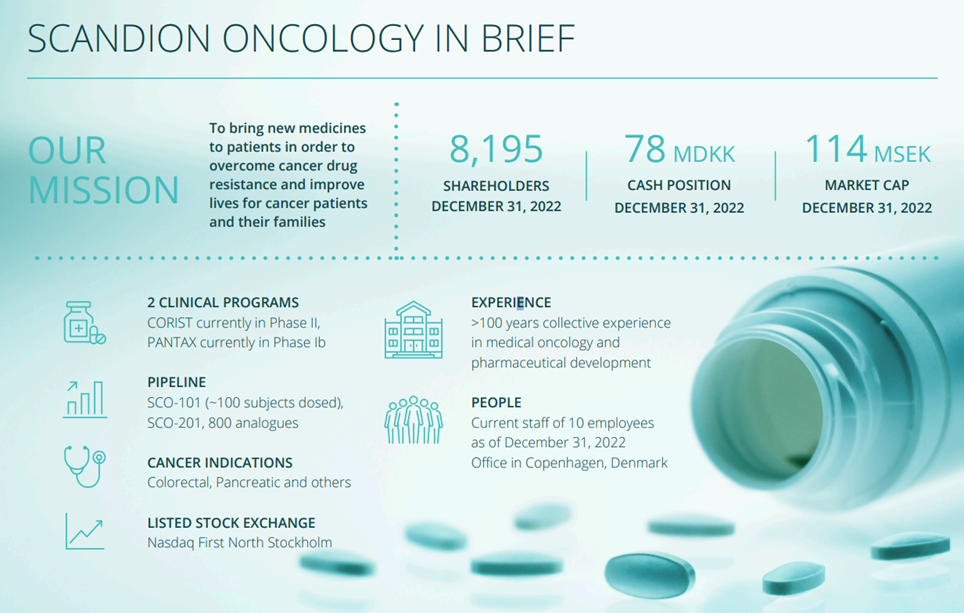 Scandion Oncology Årsregnskab 2022 overblik