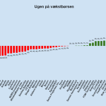 Ugen på minibørserne - uge 10 2023