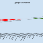 Ugen på minibørserne - uge 11 2023