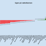 Ugen på minibørserne - uge 12 2023