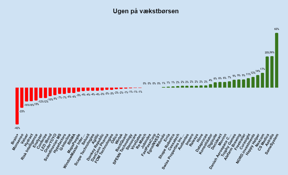 Ugen på minibørserne - uge 13 2023