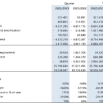 CS MEDICA Q2 regnskab