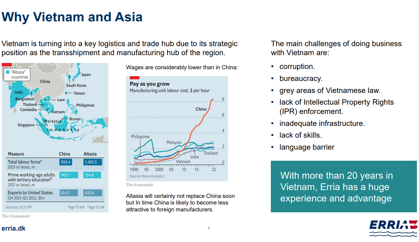 Erria ser muligheder i Vietnam