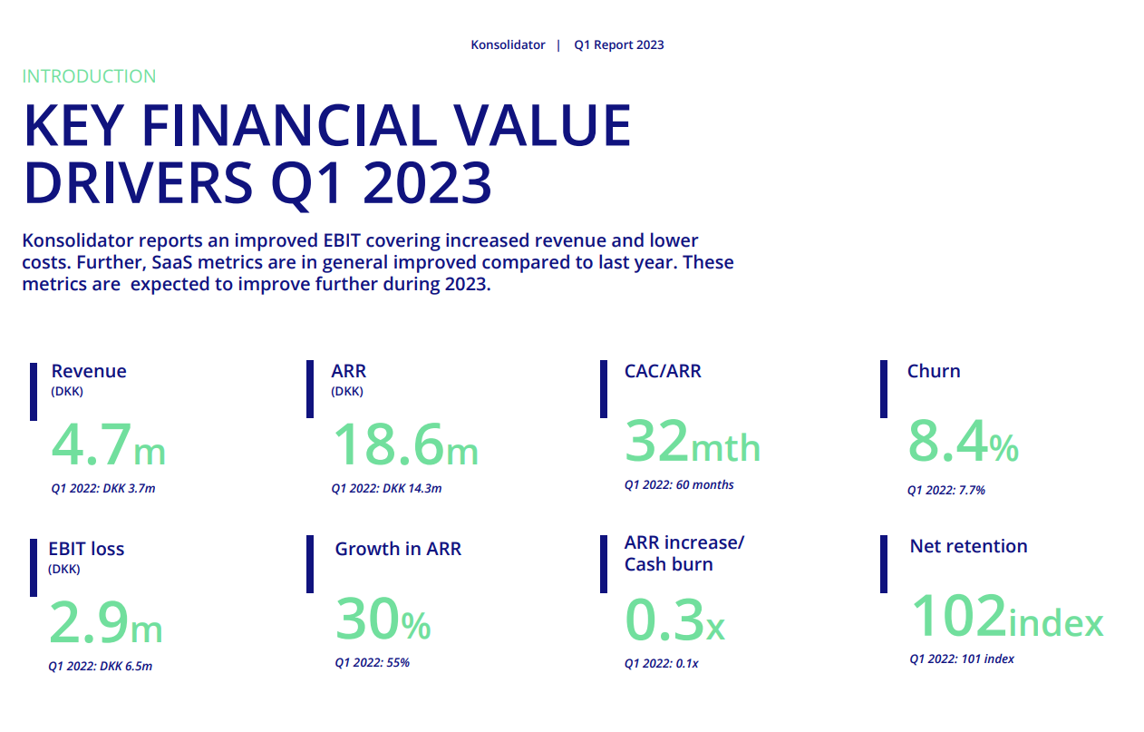 Konsolidator Q1 2023