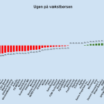 Ugen på minibørserne - uge 21 2023