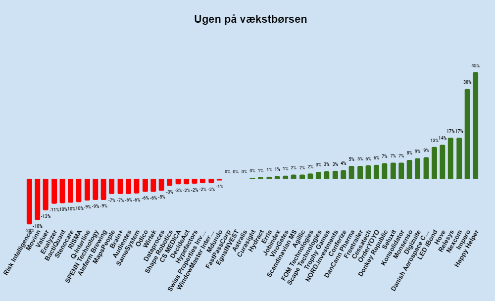 Ugen på minibørserne - uge 22 2023