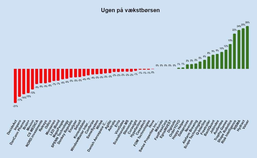 Ugen på minibørserne - uge 23 2023