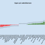 Ugen på minibørserne - uge 30 2023