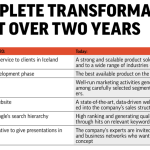 DecideAct transformation