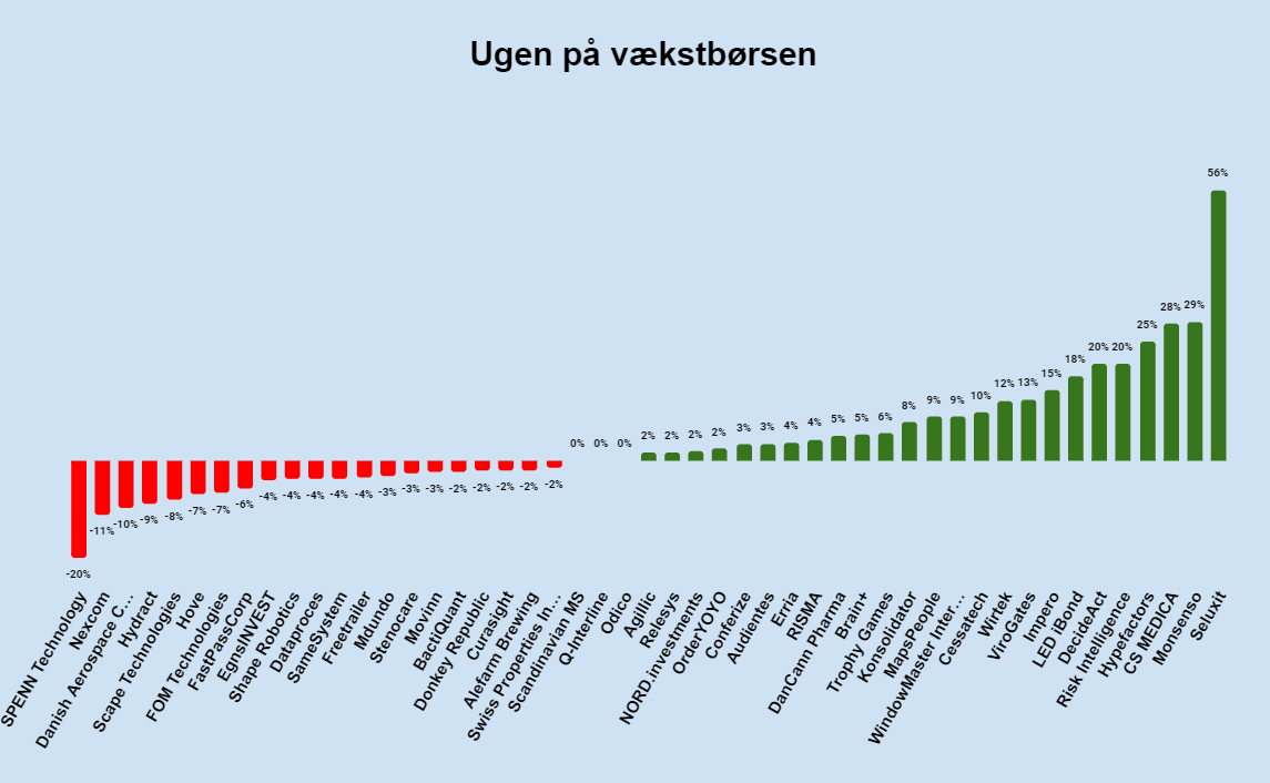 Ugen på minibørserne - uge 43 2023