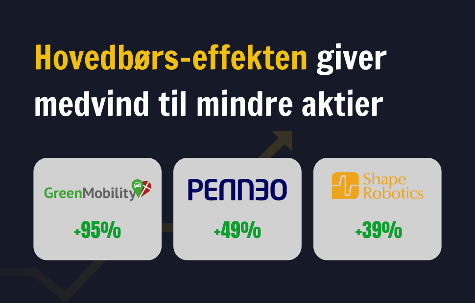 Hovedbørs-effekten giver medvind til mindre aktier