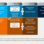 Pila Pharma