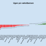 Ugen på minibørserne - uge 47 2023