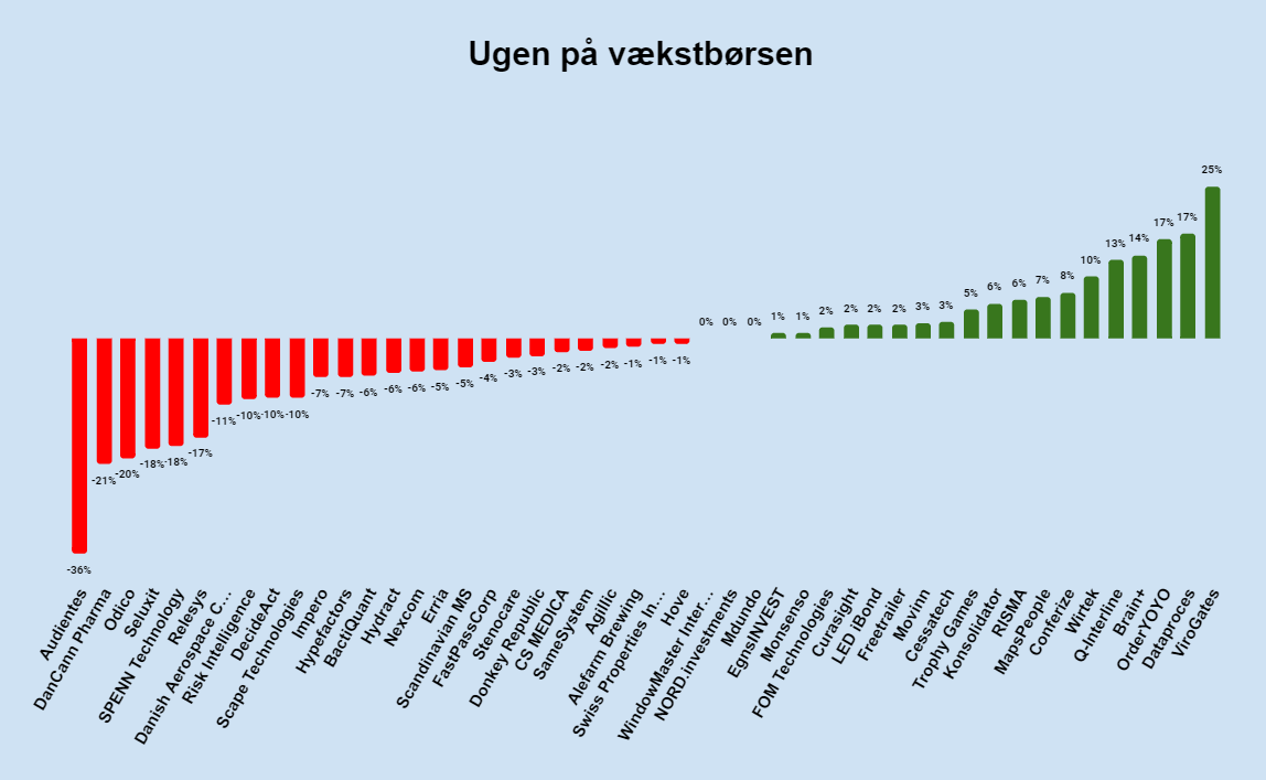 Ugen på minibørserne - uge 50 2023