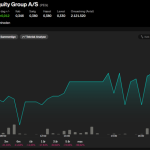 Pharma Equity Group kursudvikling 22. januar