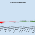 Ugen på minibørserne - uge 3 2024