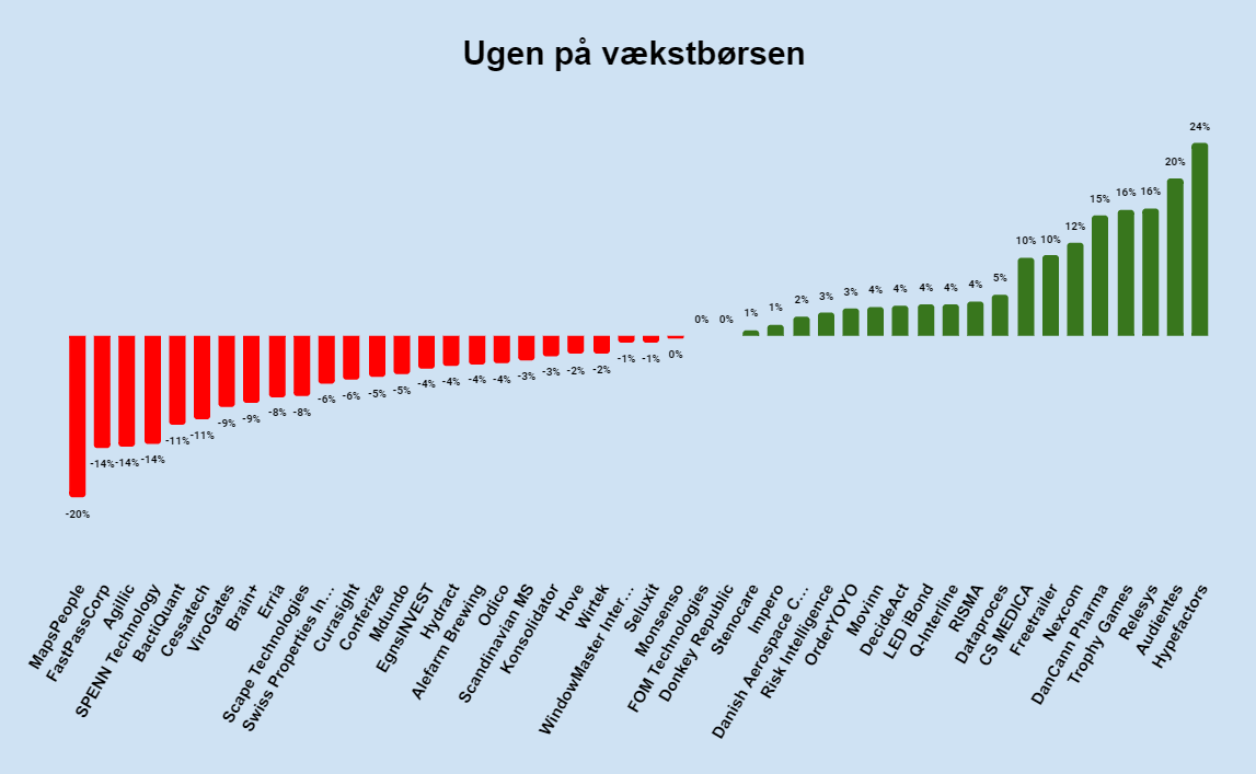 Ugen på minibørserne - uge 8 2024