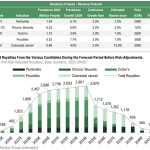 Pharma Equity Group, Analyst Group forventninger