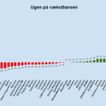 Ugen på minibørserne - uge 10 2024