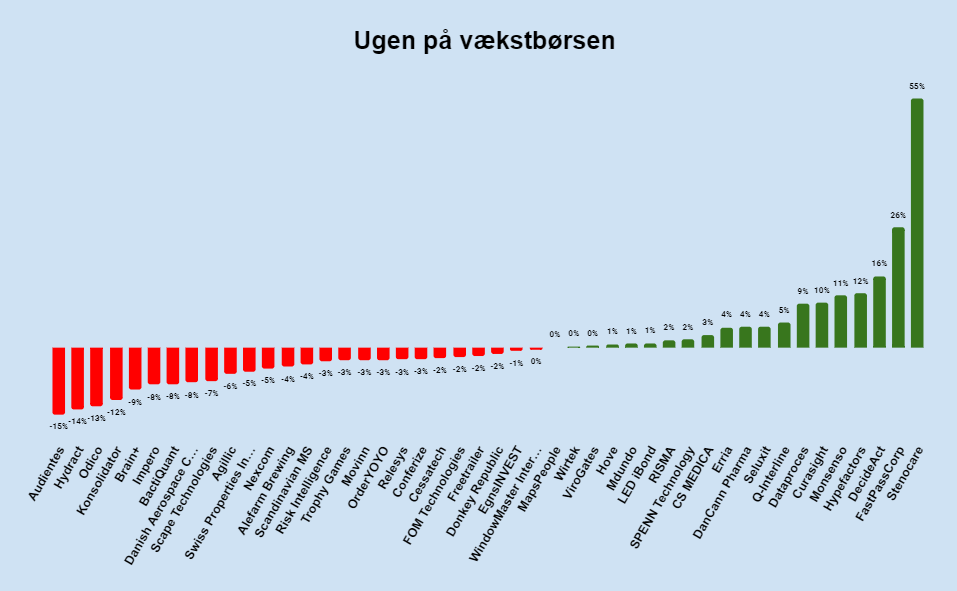 Ugen på minibørserne - uge 10 2024